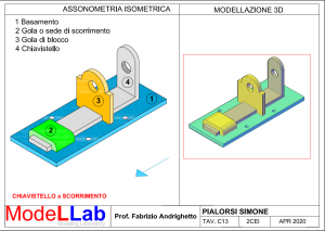 modelLab